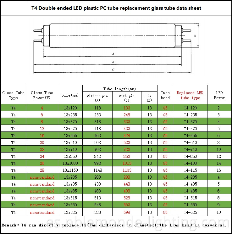 Innovative LED Tube Light